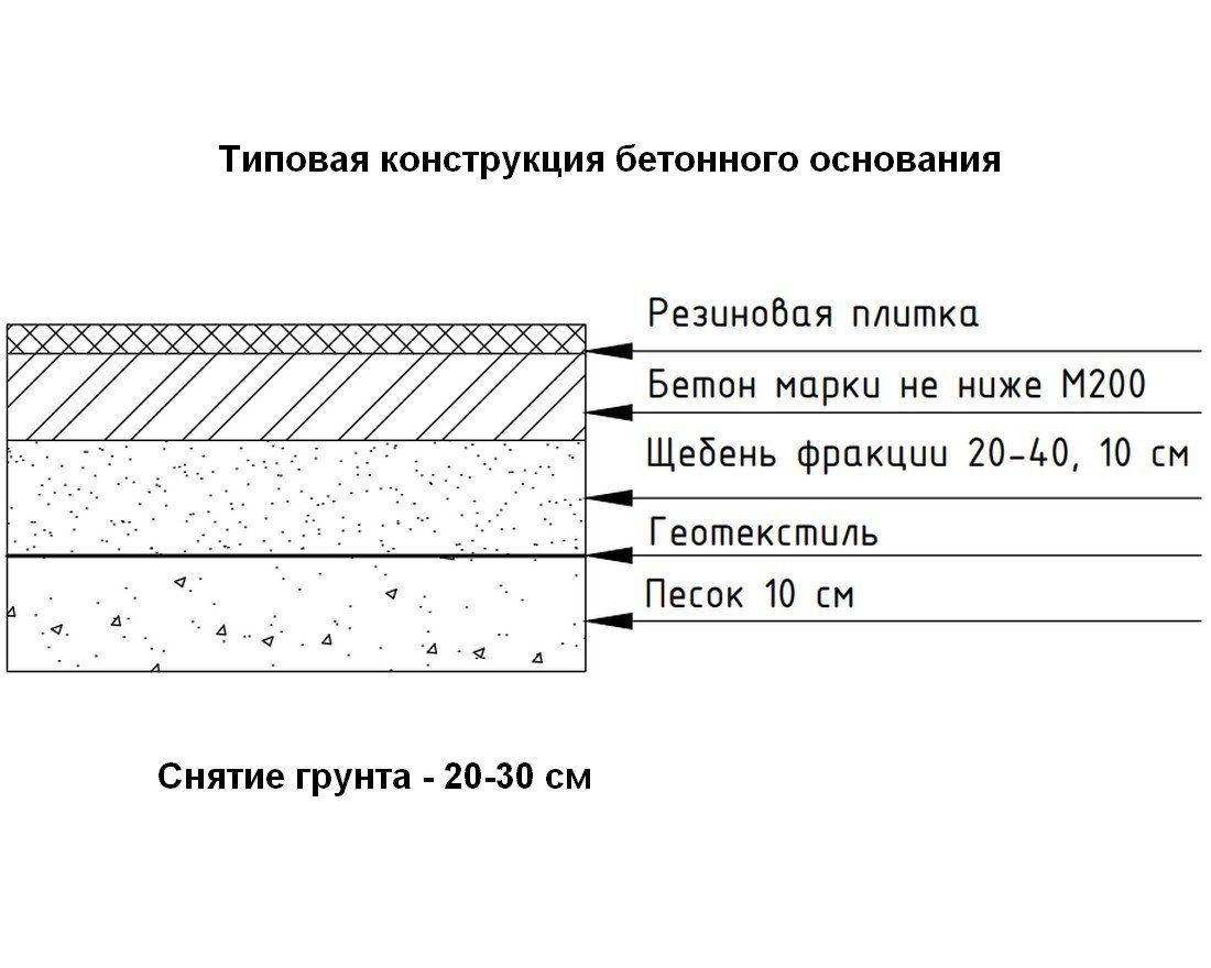 Резиновая плитка Gym Space 990х990 (15-30 мм) с ровным основанием - вид 6