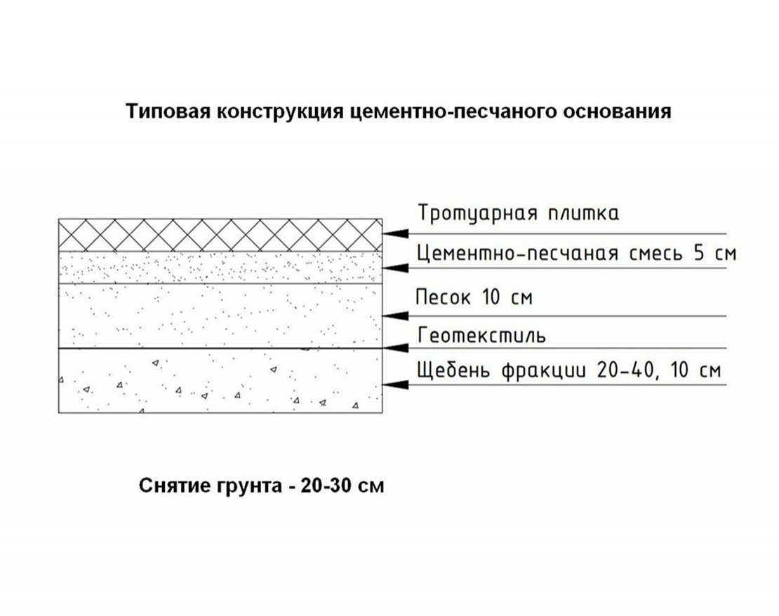 Тротуарная плитка Паркет Стандарт (1 м2) с укладкой 60мм - вид 2